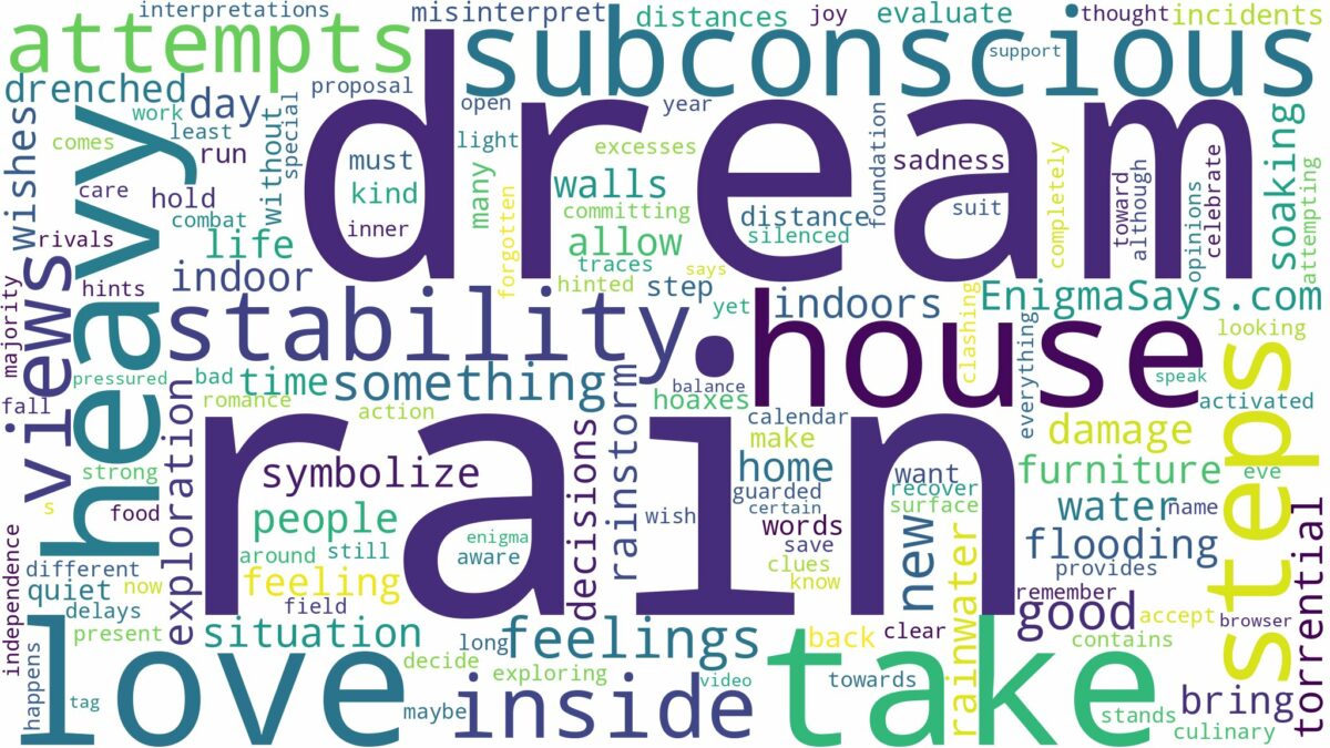 dream about heavy rain inside house and related dreams with their meanings in a word cloud