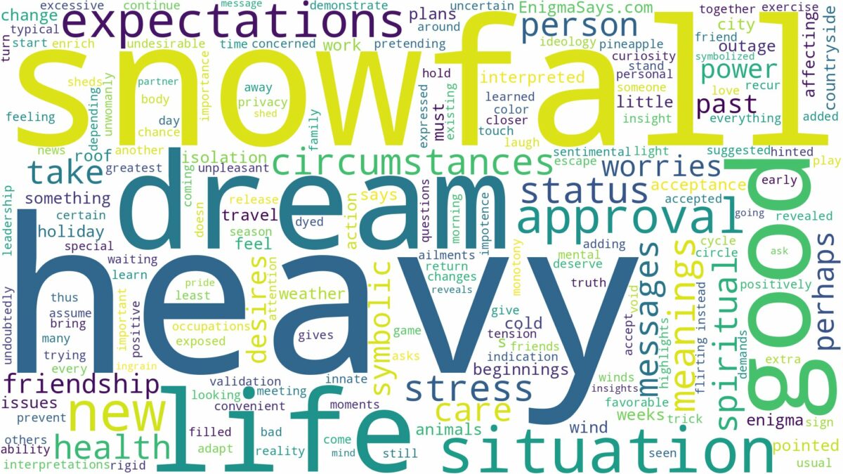 dream about heavy snowfall and related dreams with their meanings in a word cloud