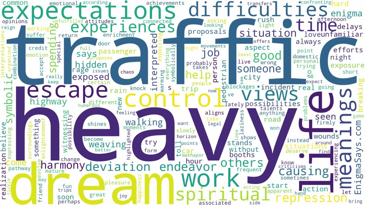 dream about heavy traffic and related dreams with their meanings in a word cloud