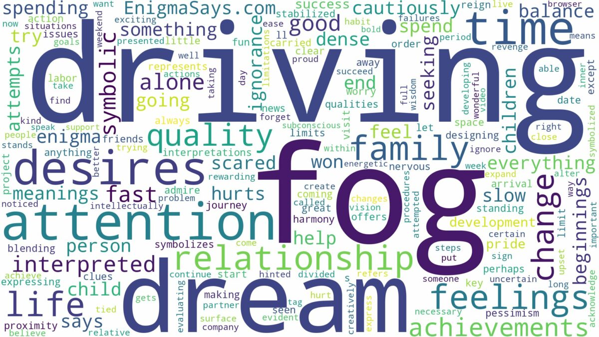 dream of driving in fog and related dreams with their meanings in a word cloud