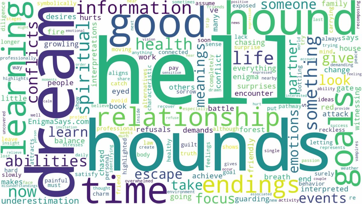 dream about hell hounds and related dreams with their meanings in a word cloud