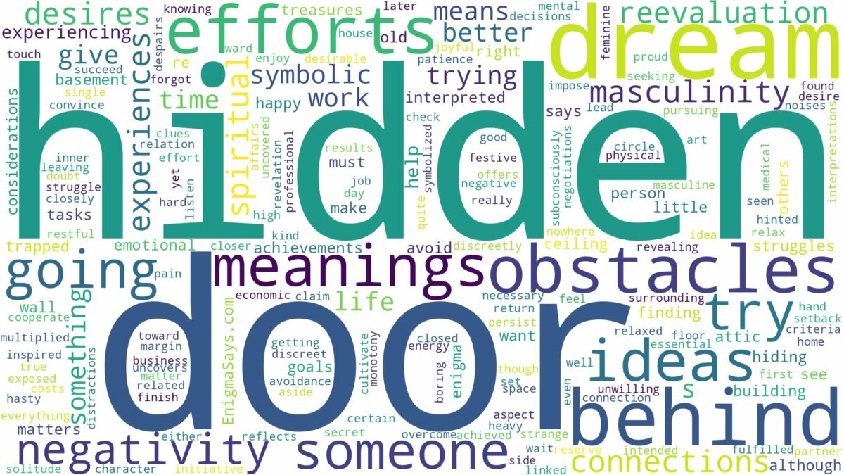 dream about hidden door and related dreams with their meanings in a word cloud