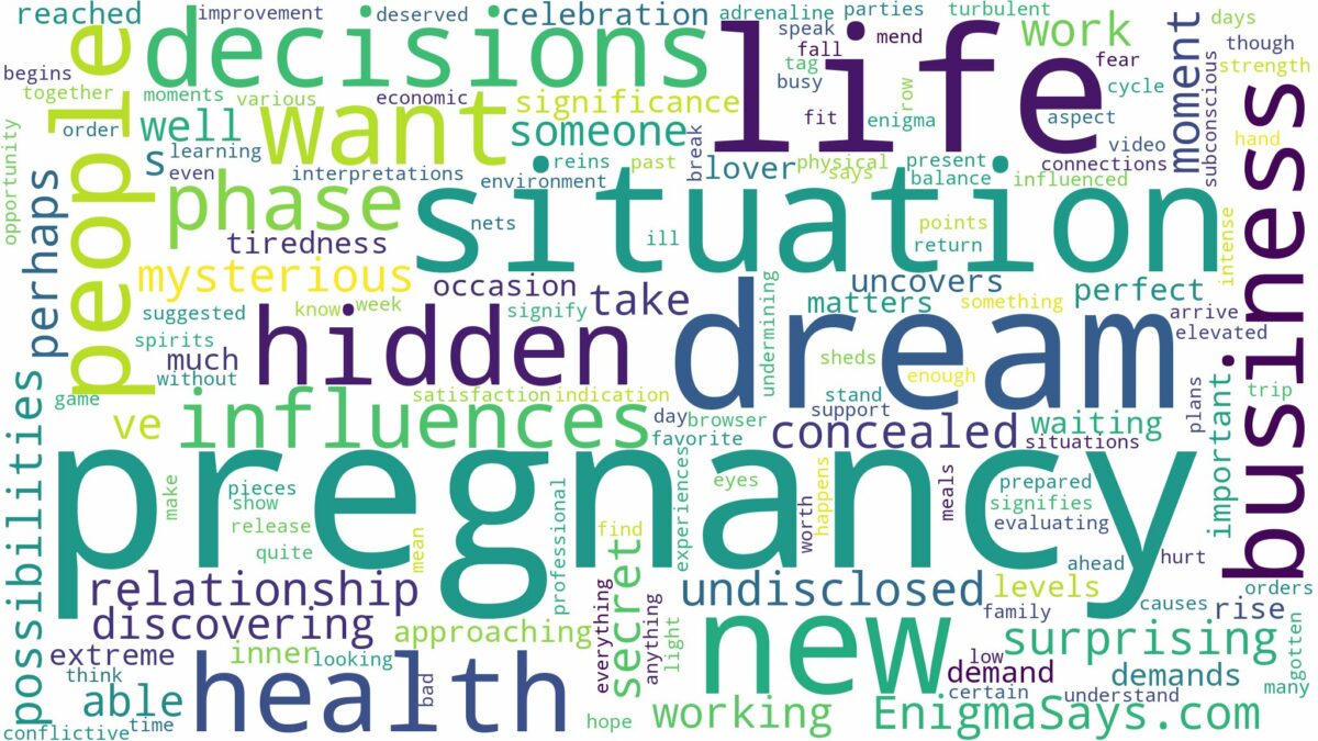 dream about hidden pregnancy and related dreams with their meanings in a word cloud