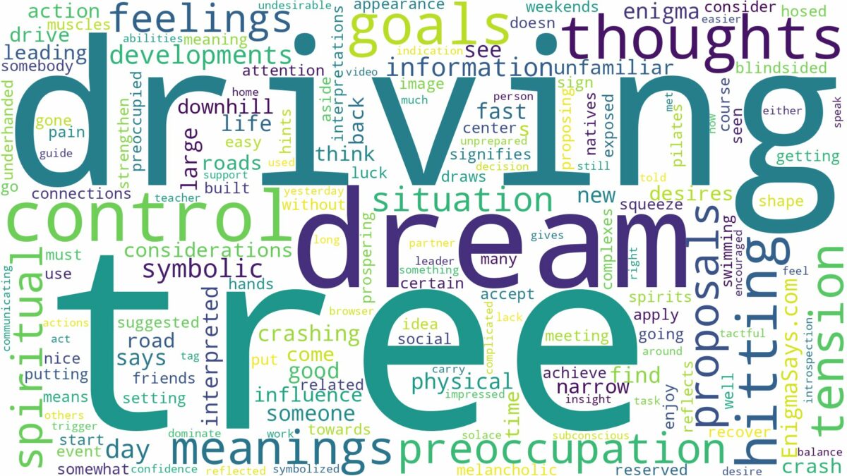 dream of driving into a tree and related dreams with their meanings in a word cloud