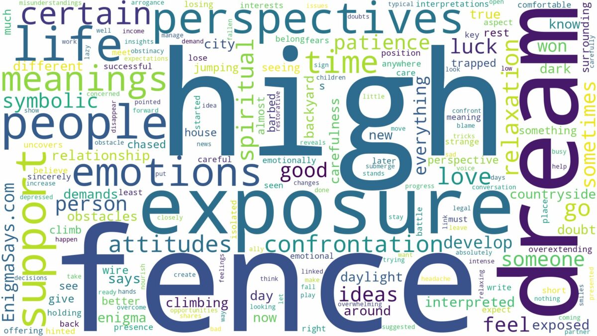 dream about high fence and related dreams with their meanings in a word cloud