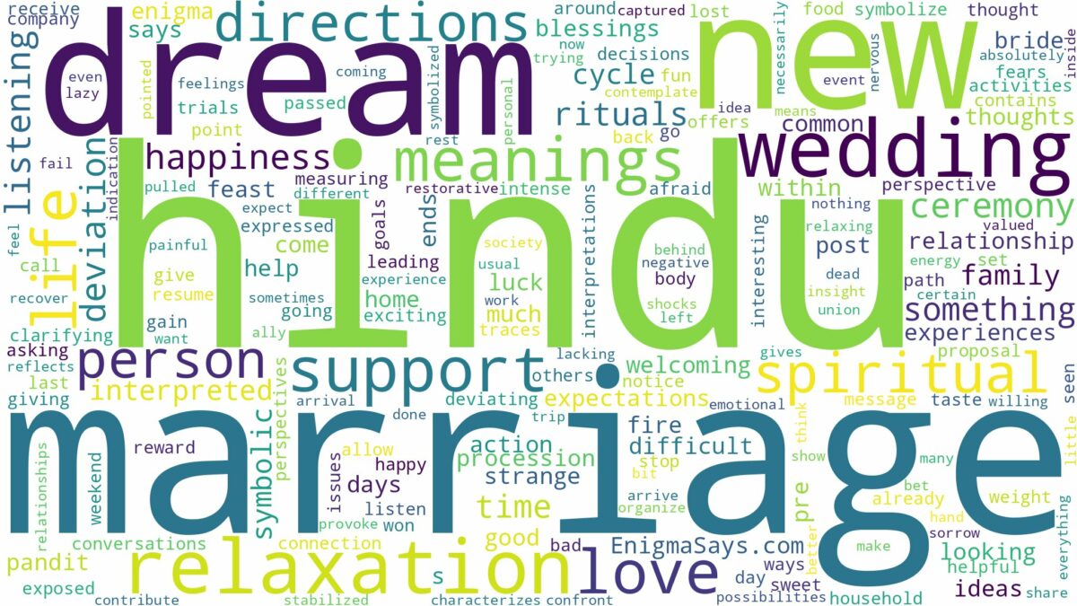 dream about hindu marriage and related dreams with their meanings in a word cloud