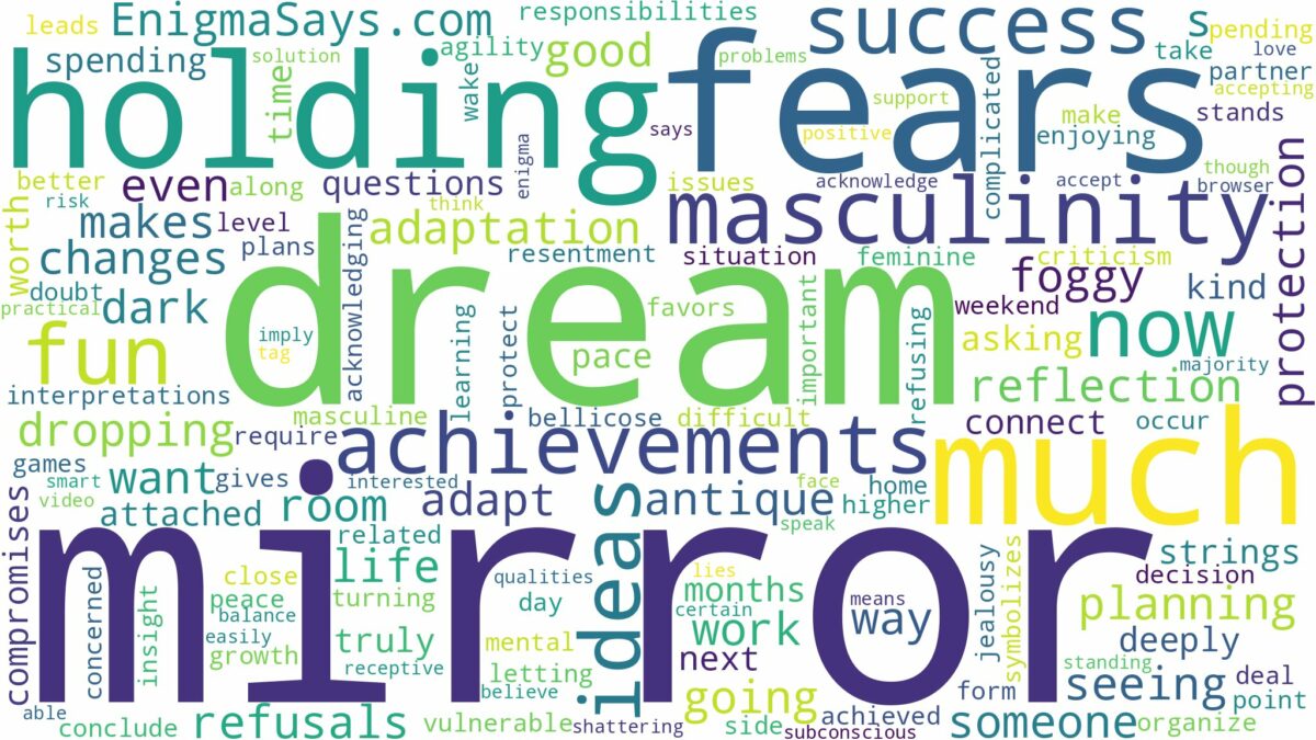 dream of holding a mirror and related dreams with their meanings in a word cloud