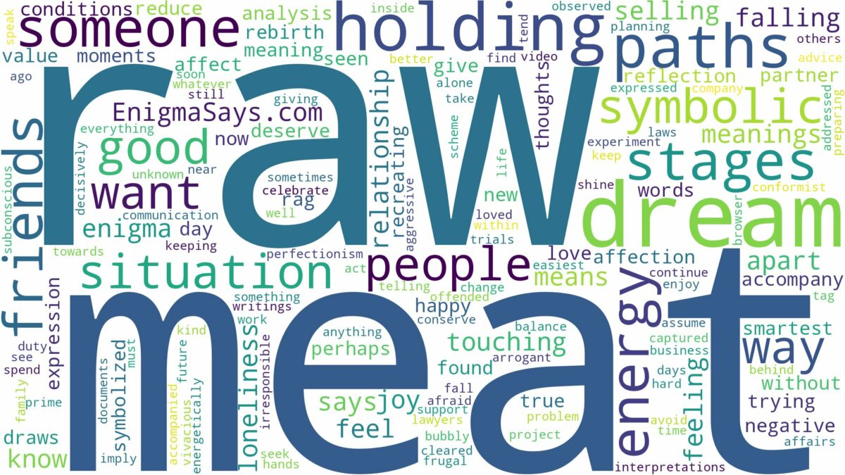 dreaming of holding raw meat and related dreams with their meanings in a word cloud