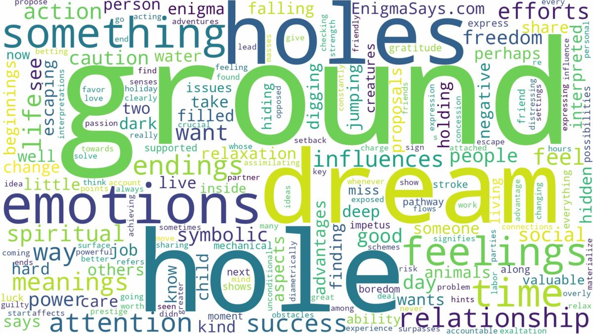 dream about hole in ground and related dreams with their meanings in a word cloud