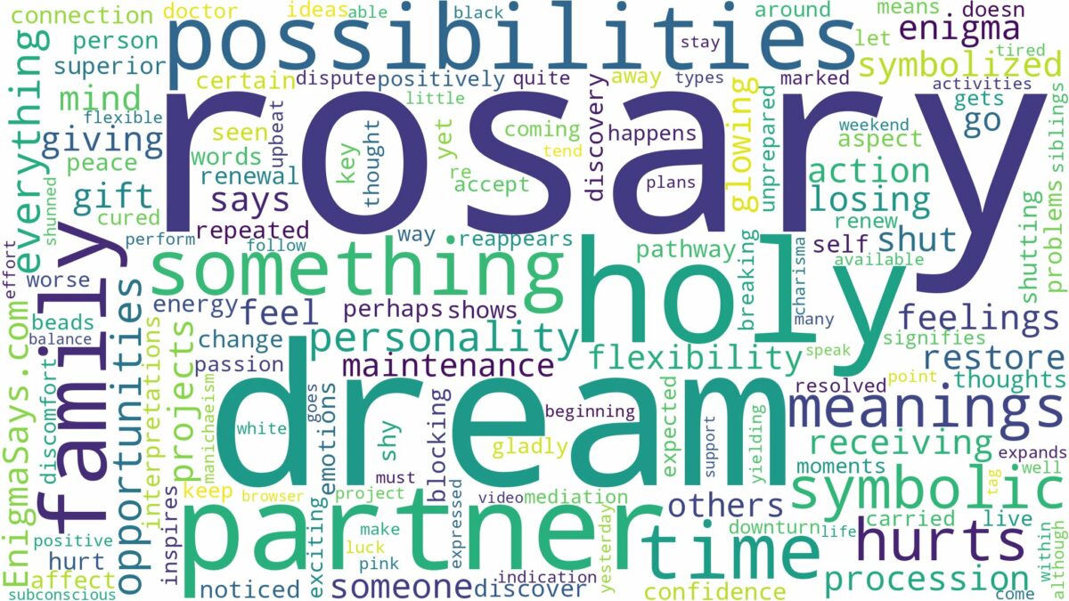 dream about holy rosary and related dreams with their meanings in a word cloud