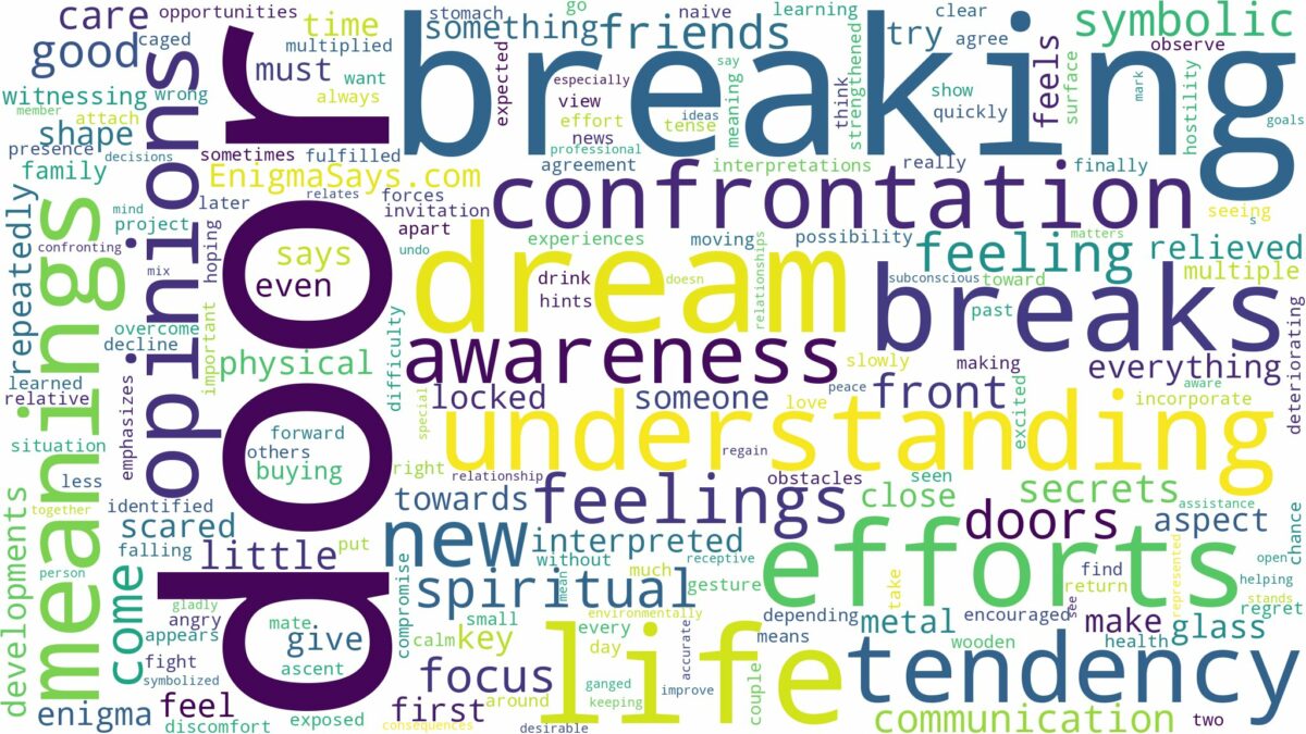 dreaming of a door breaking and related dreams with their meanings in a word cloud