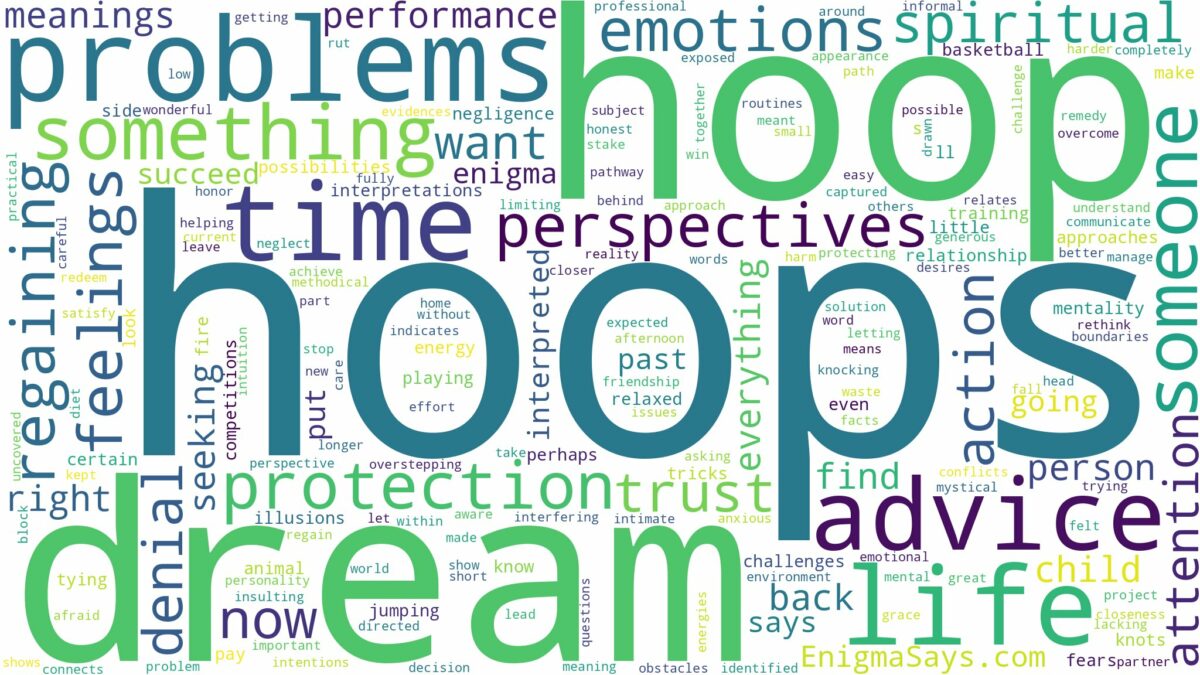 dreams about hoops and related dreams with their meanings in a word cloud