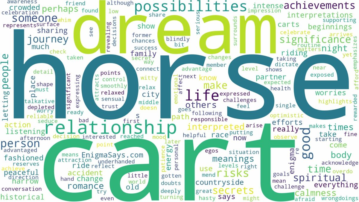 dream about horse cart and related dreams with their meanings in a word cloud