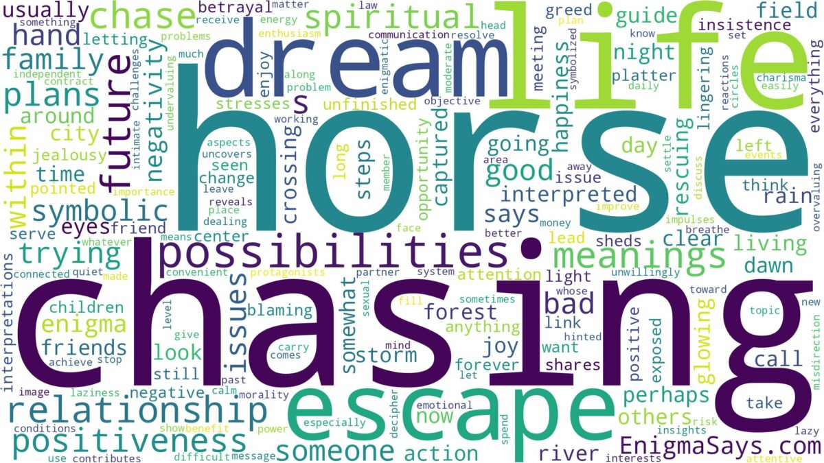 dreaming of horse chasing and related dreams with their meanings in a word cloud