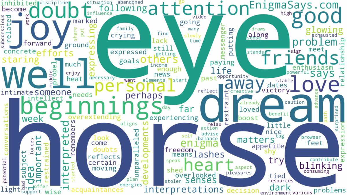 dream about horse eye and related dreams with their meanings in a word cloud