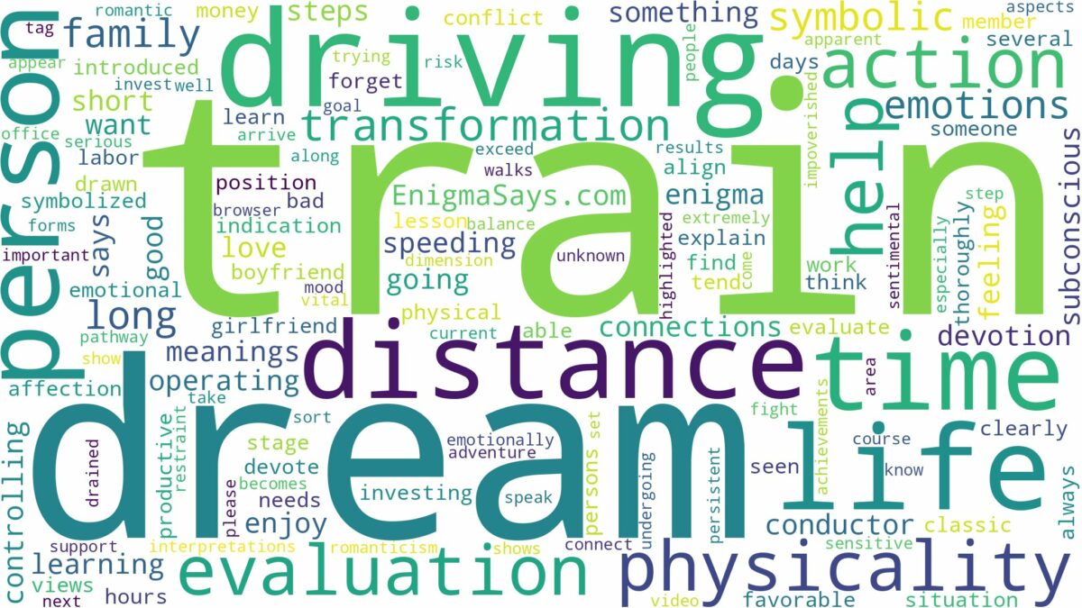 dream of driving train and related dreams with their meanings in a word cloud