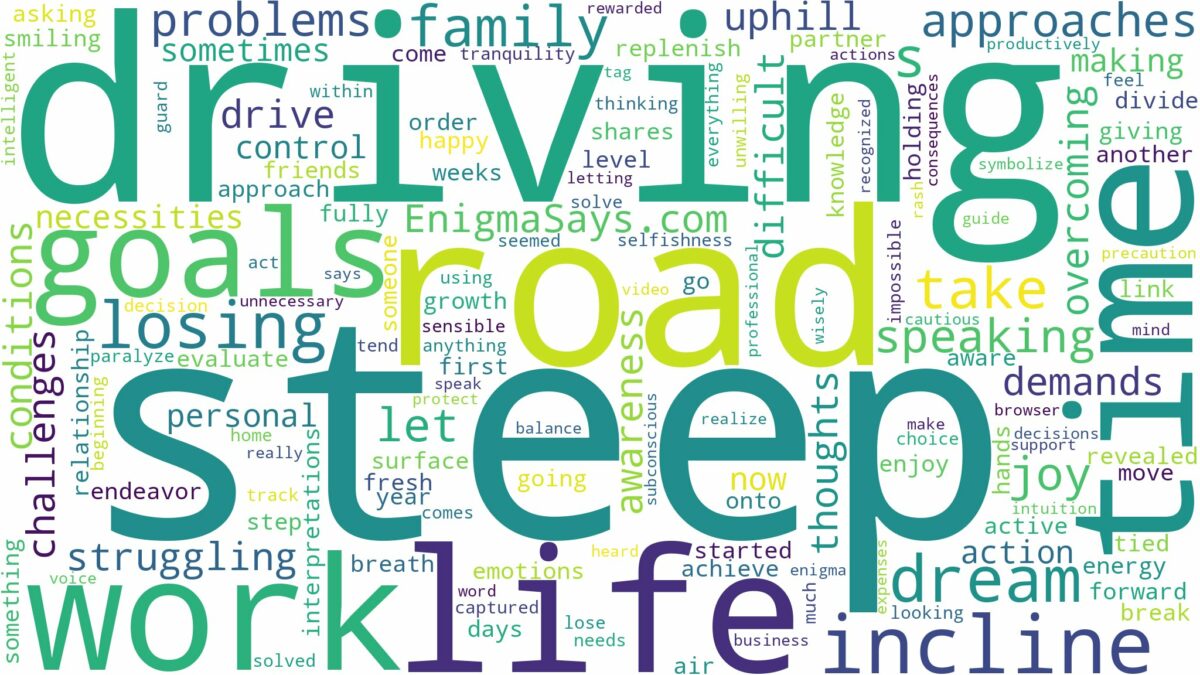 dreaming of driving up a steep road and related dreams with their meanings in a word cloud