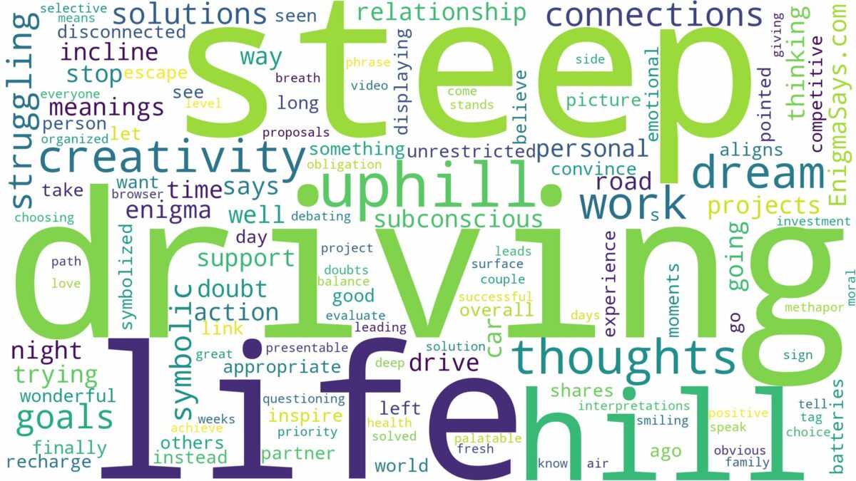 dreaming of driving up steep hill and related dreams with their meanings in a word cloud