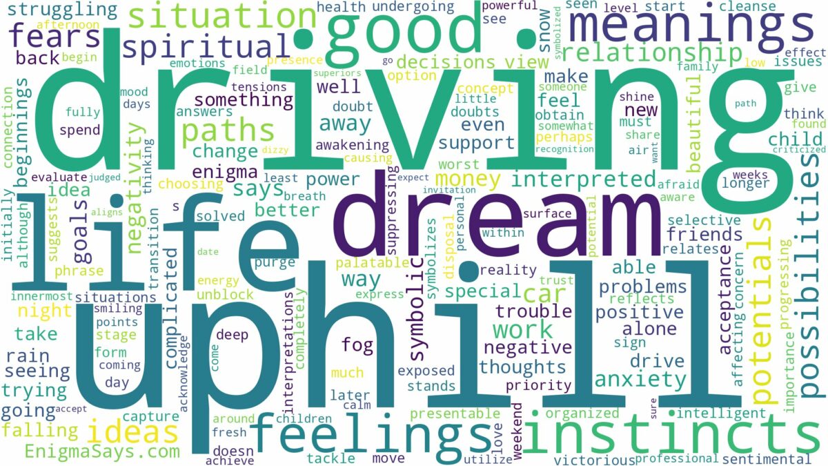 dream of driving uphill and related dreams with their meanings in a word cloud