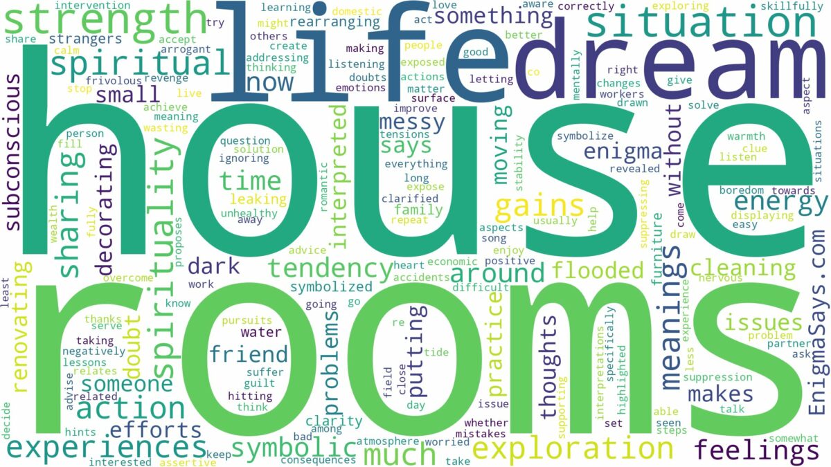 dream about house rooms and related dreams with their meanings in a word cloud