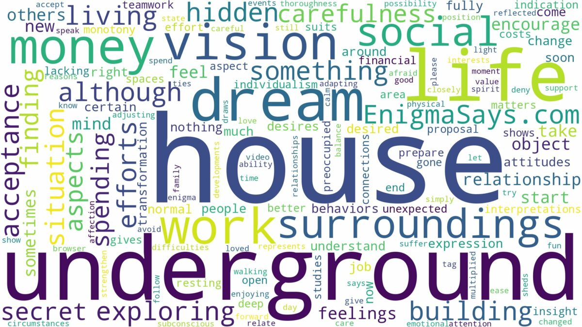 dream about house underground and related dreams with their meanings in a word cloud