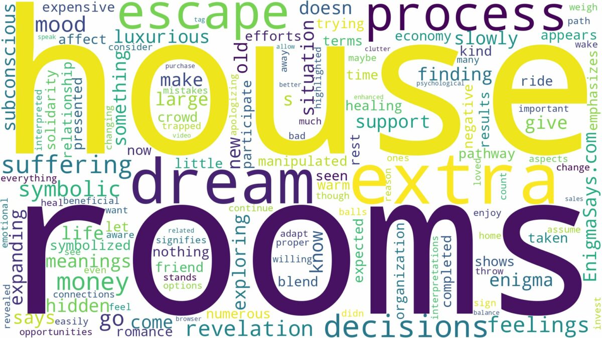 dream about house with extra rooms and related dreams with their meanings in a word cloud