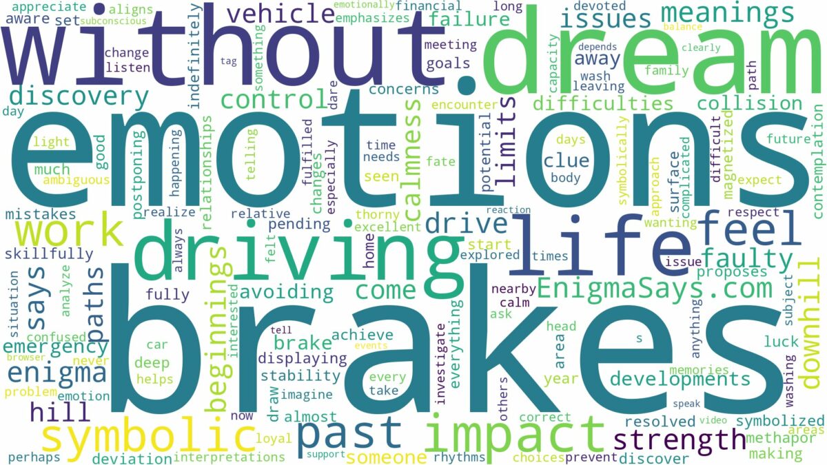 dreaming of driving without brakes and related dreams with their meanings in a word cloud