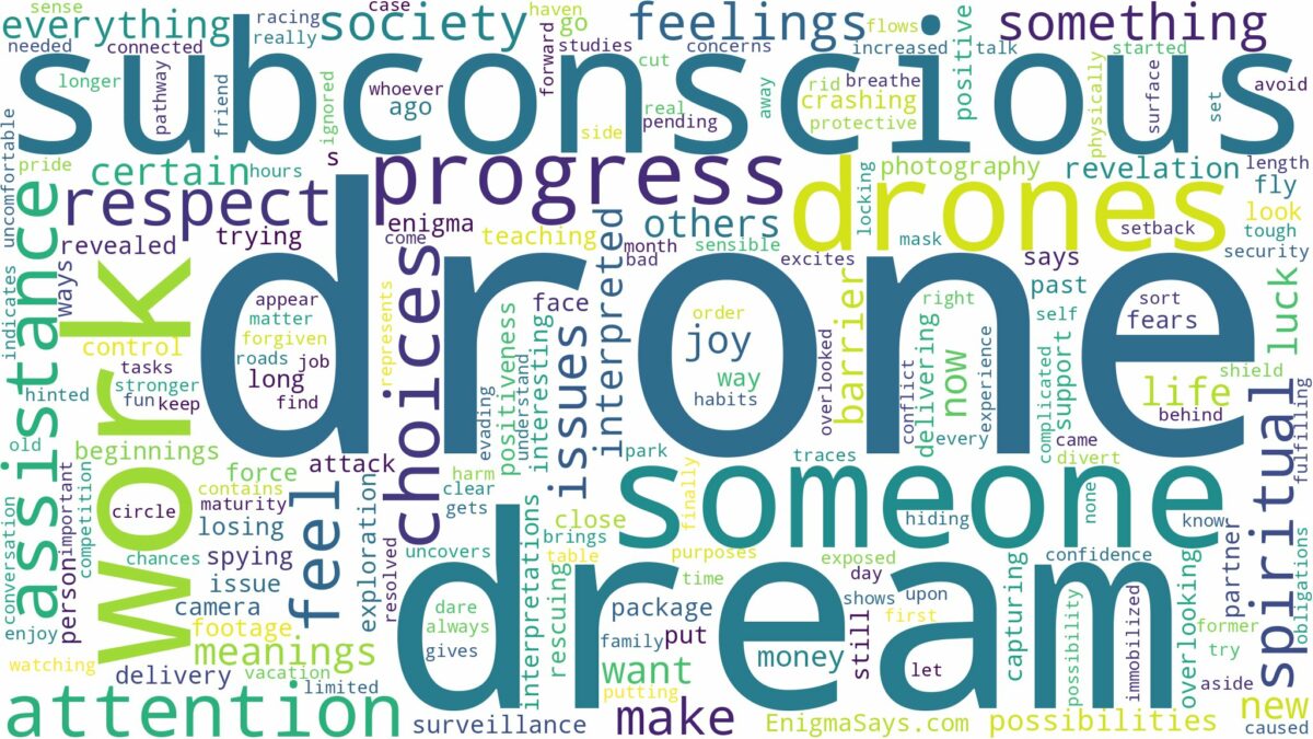 dreams about drones and related dreams with their meanings in a word cloud