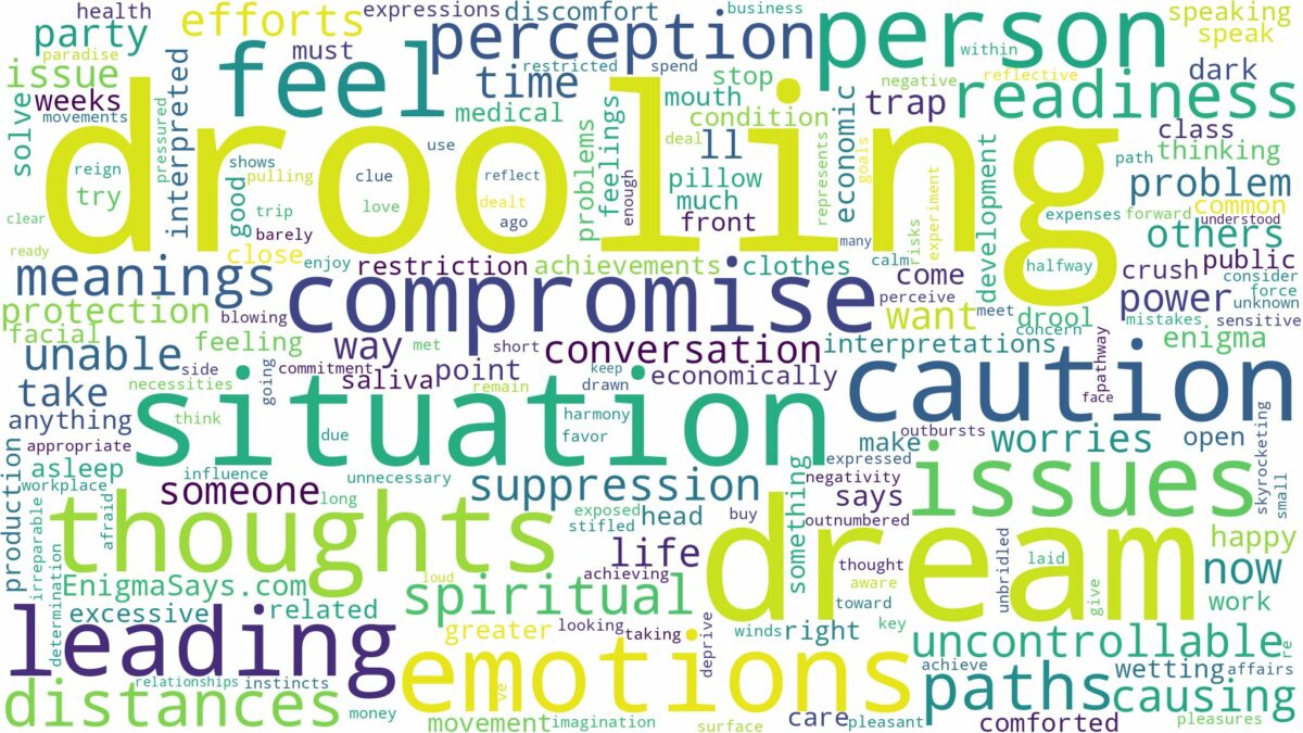 dream of drooling and related dreams with their meanings in a word cloud