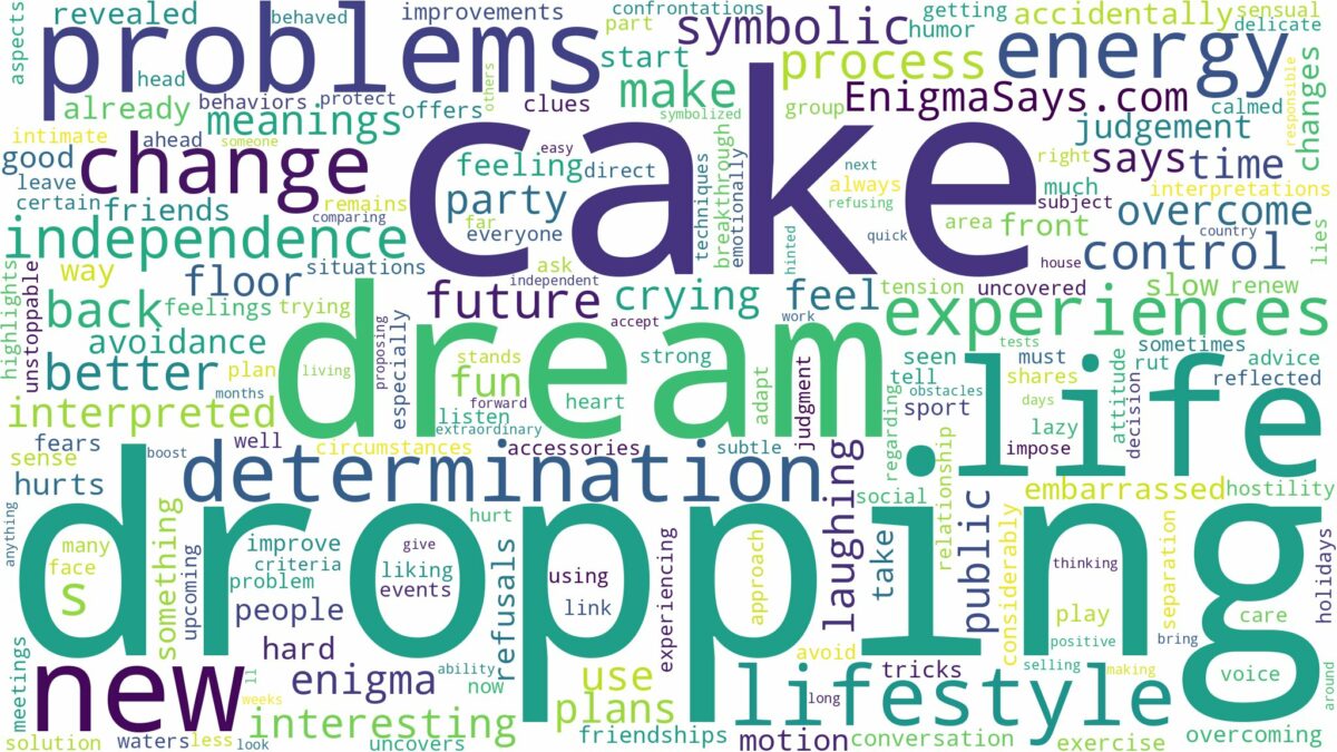 dream of dropping a cake and related dreams with their meanings in a word cloud