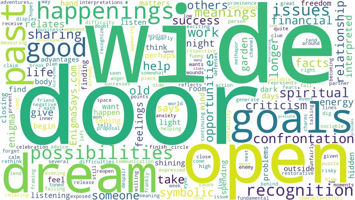 dream about a door wide open and related dreams with their meanings in a word cloud