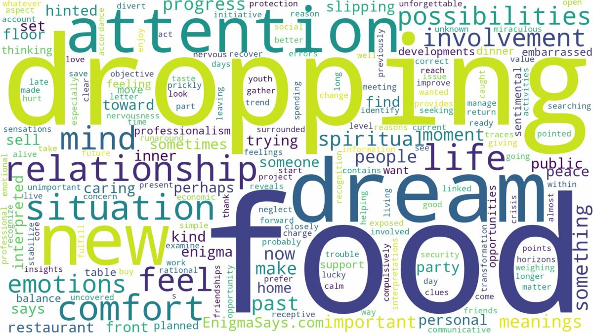 dream of dropping food and related dreams with their meanings in a word cloud