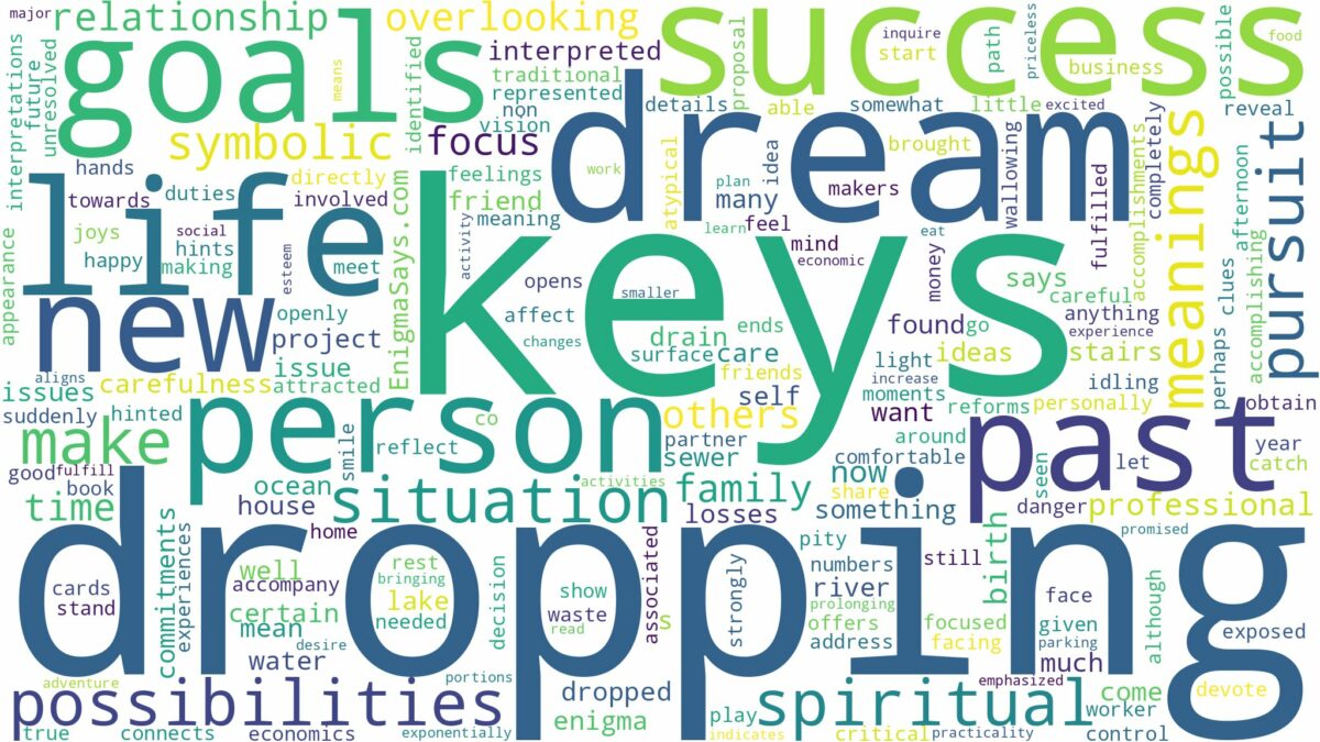 dream of dropping keys and related dreams with their meanings in a word cloud