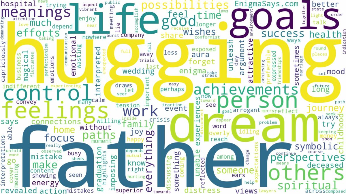 dream of hugging father and related dreams with their meanings in a word cloud