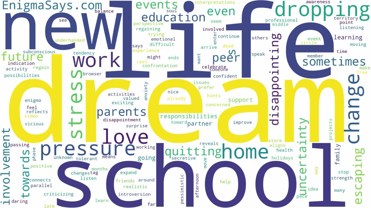 dream of dropping out of school and related dreams with their meanings in a word cloud