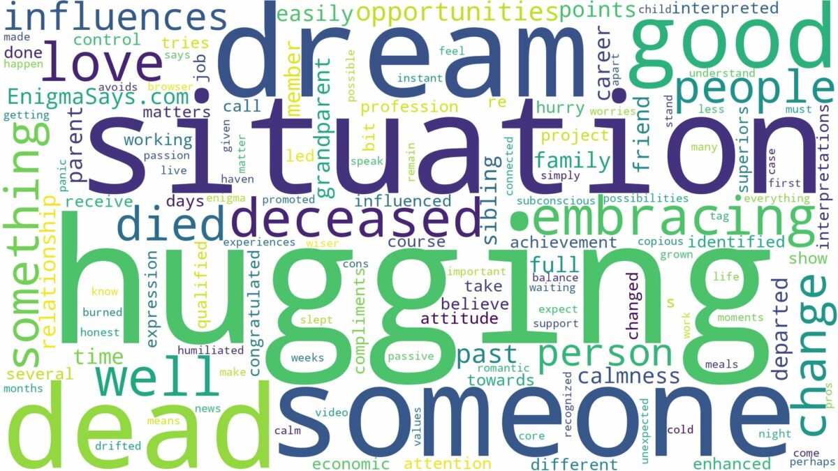 dreaming of hugging someone who has died and related dreams with their meanings in a word cloud