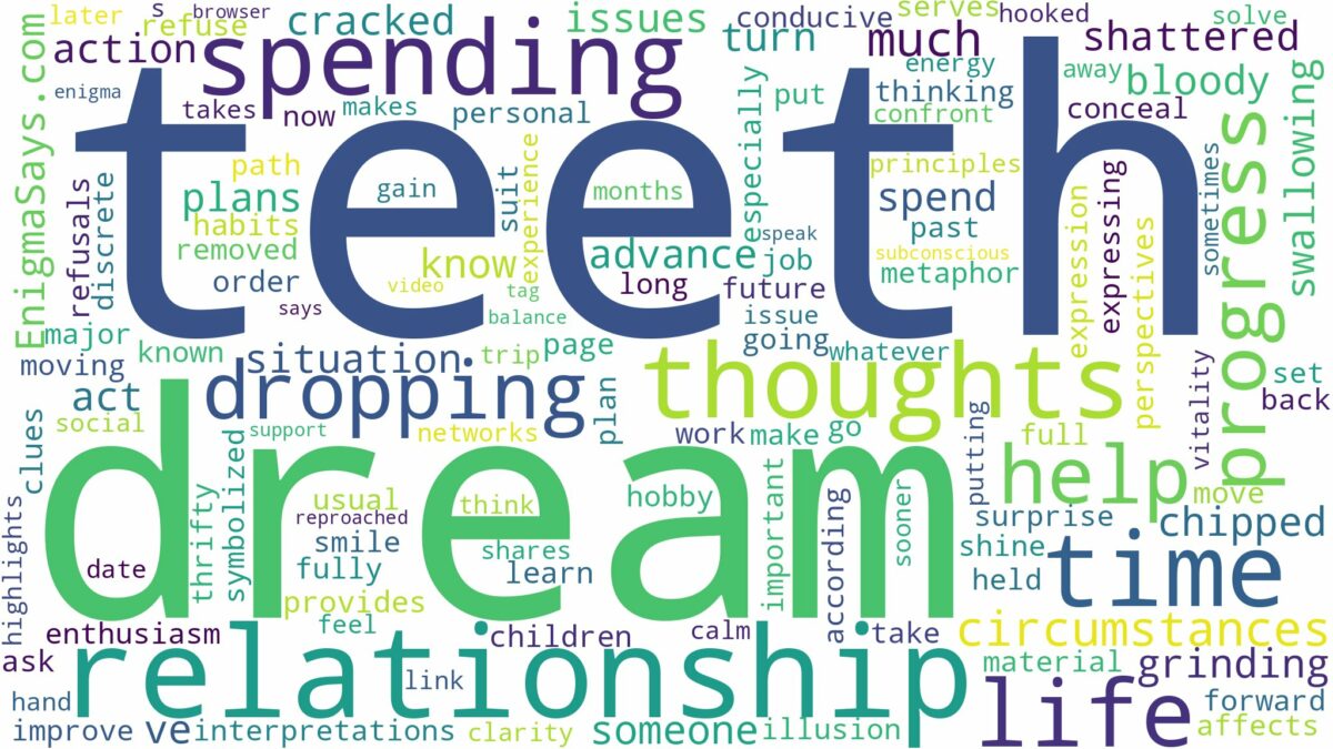 dream of dropping teeth and related dreams with their meanings in a word cloud