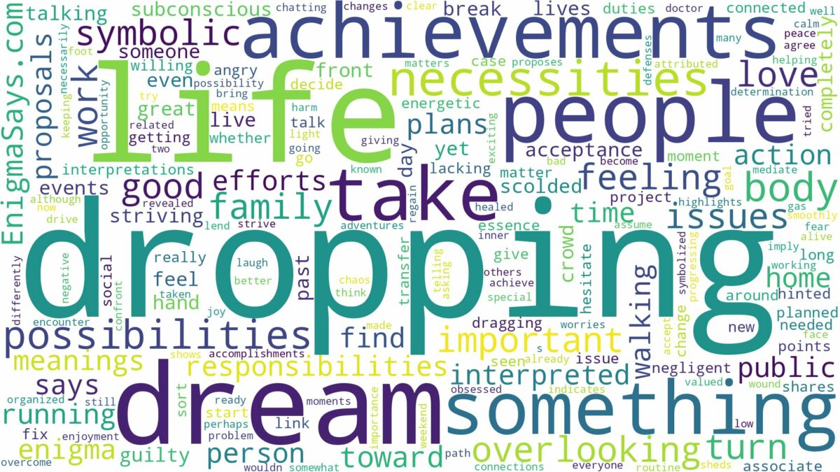 dream of dropping things and related dreams with their meanings in a word cloud