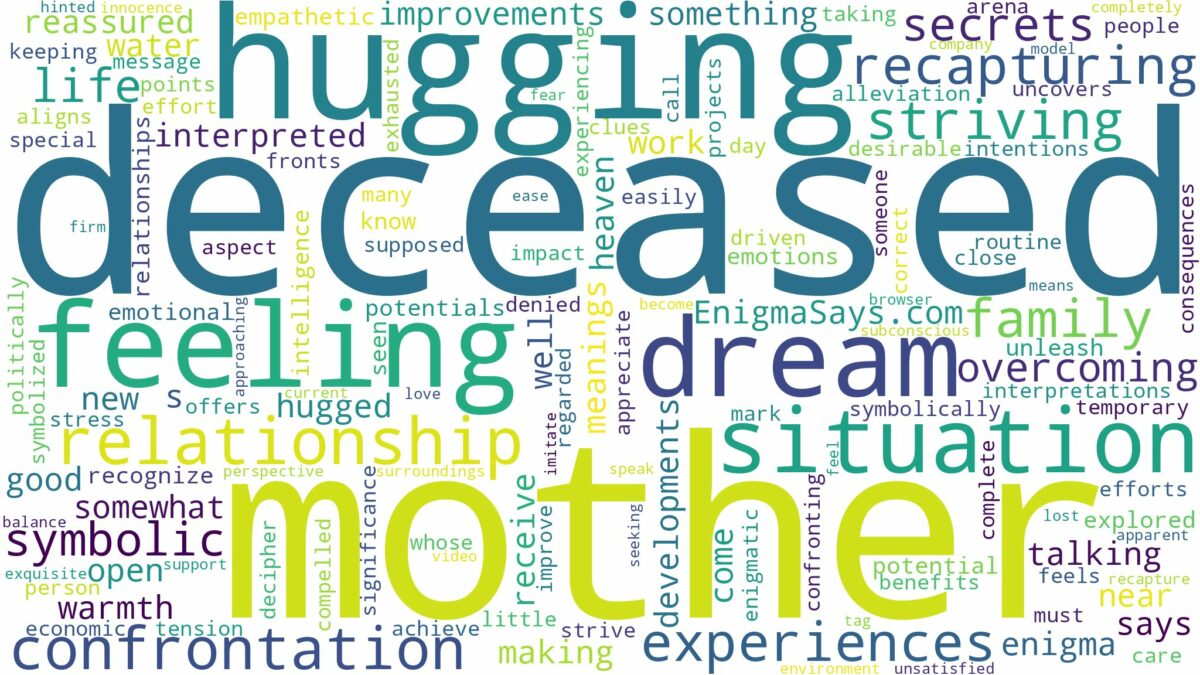 dreaming of hugging your deceased mother and related dreams with their meanings in a word cloud