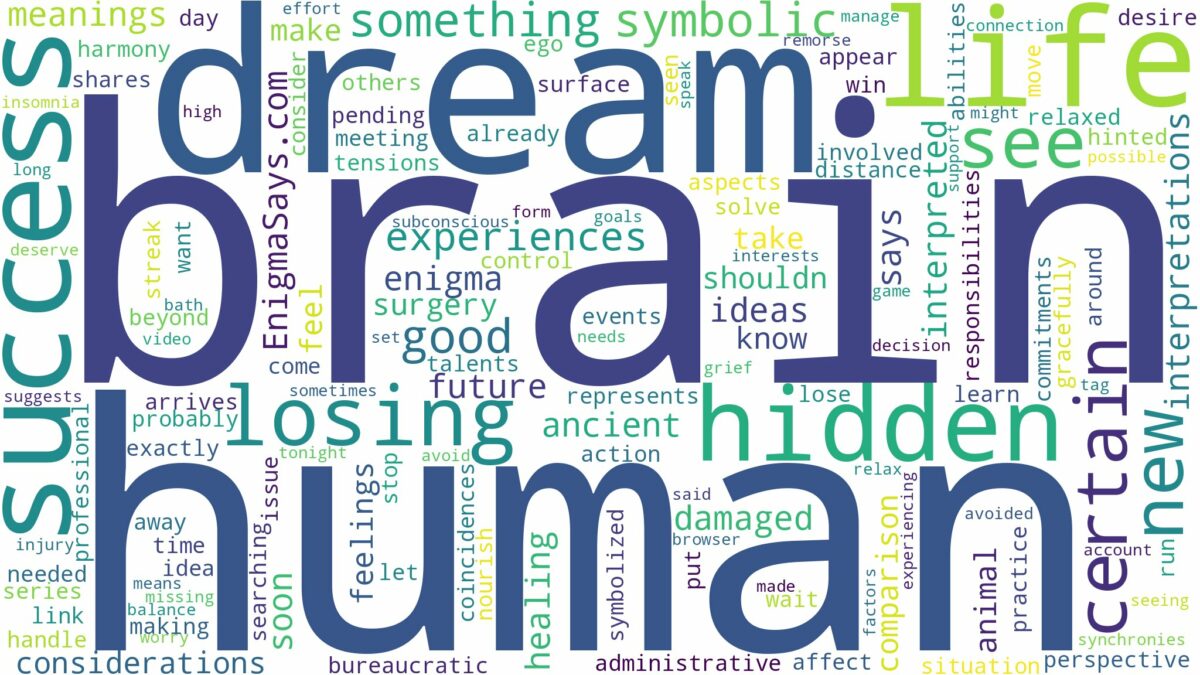 dream about human brain and related dreams with their meanings in a word cloud