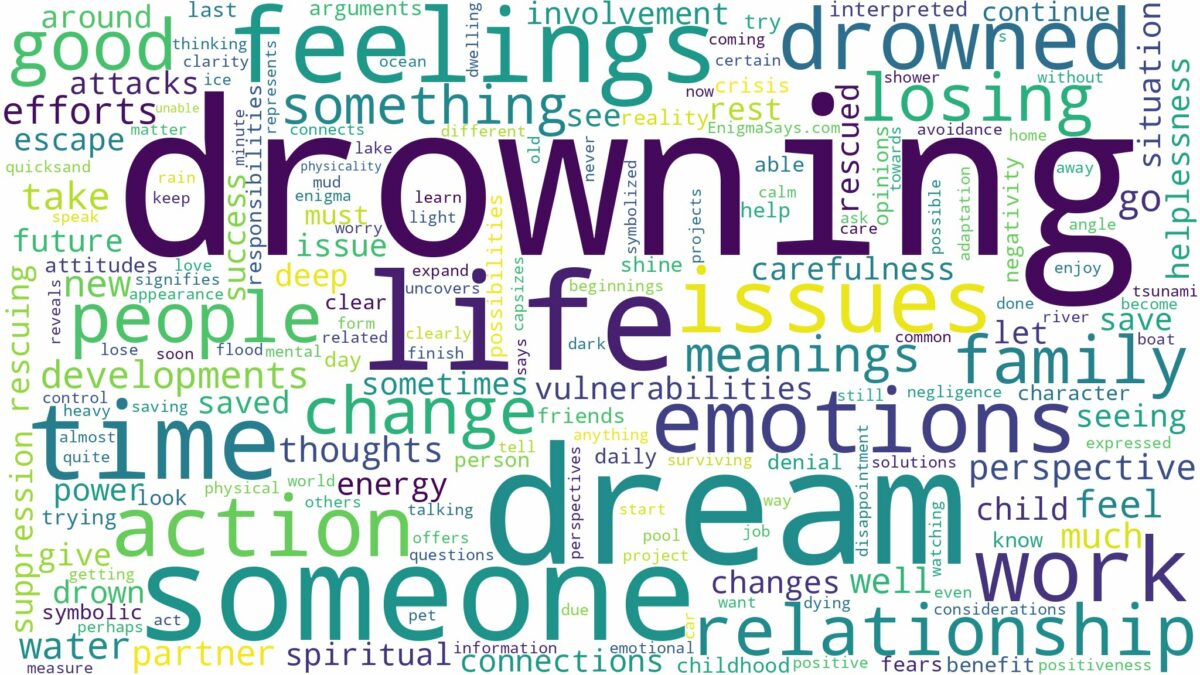 dream about drowned and related dreams with their meanings in a word cloud