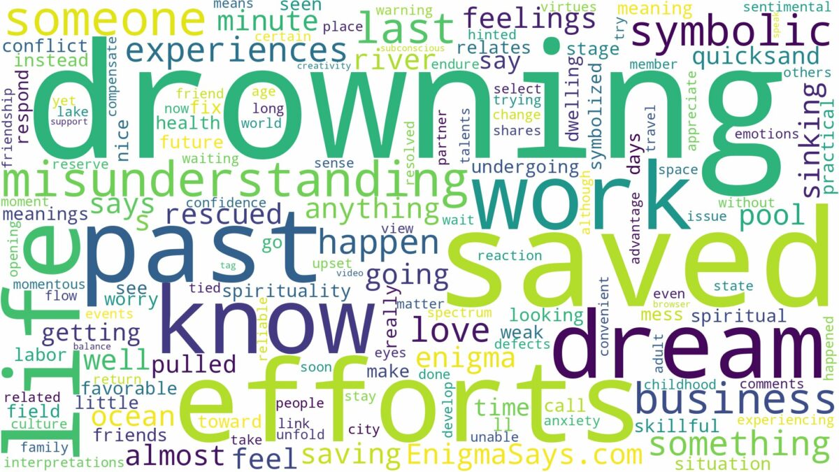 dreaming of drowning and being saved and related dreams with their meanings in a word cloud