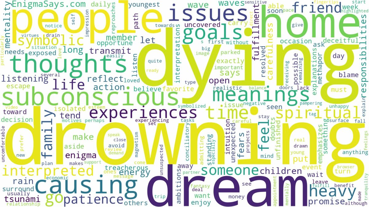 dream of drowning and dying and related dreams with their meanings in a word cloud