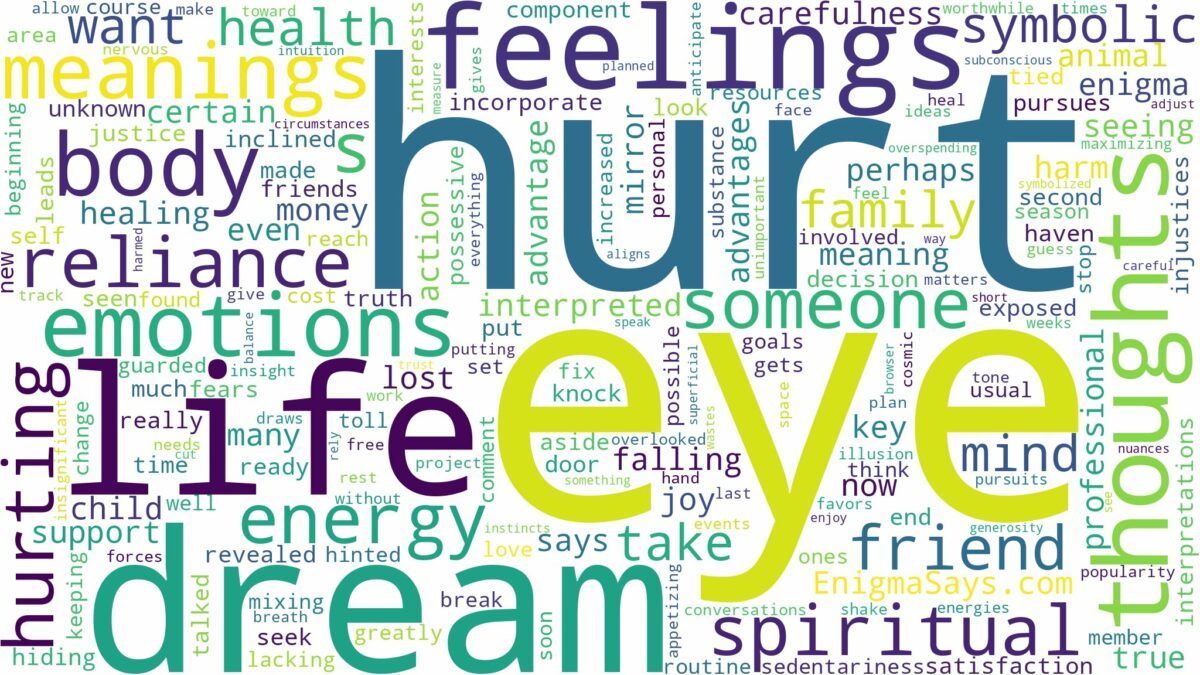 dream about hurt eye and related dreams with their meanings in a word cloud