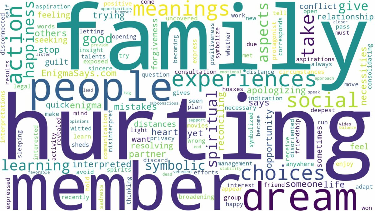 dreaming of hurting family member and related dreams with their meanings in a word cloud