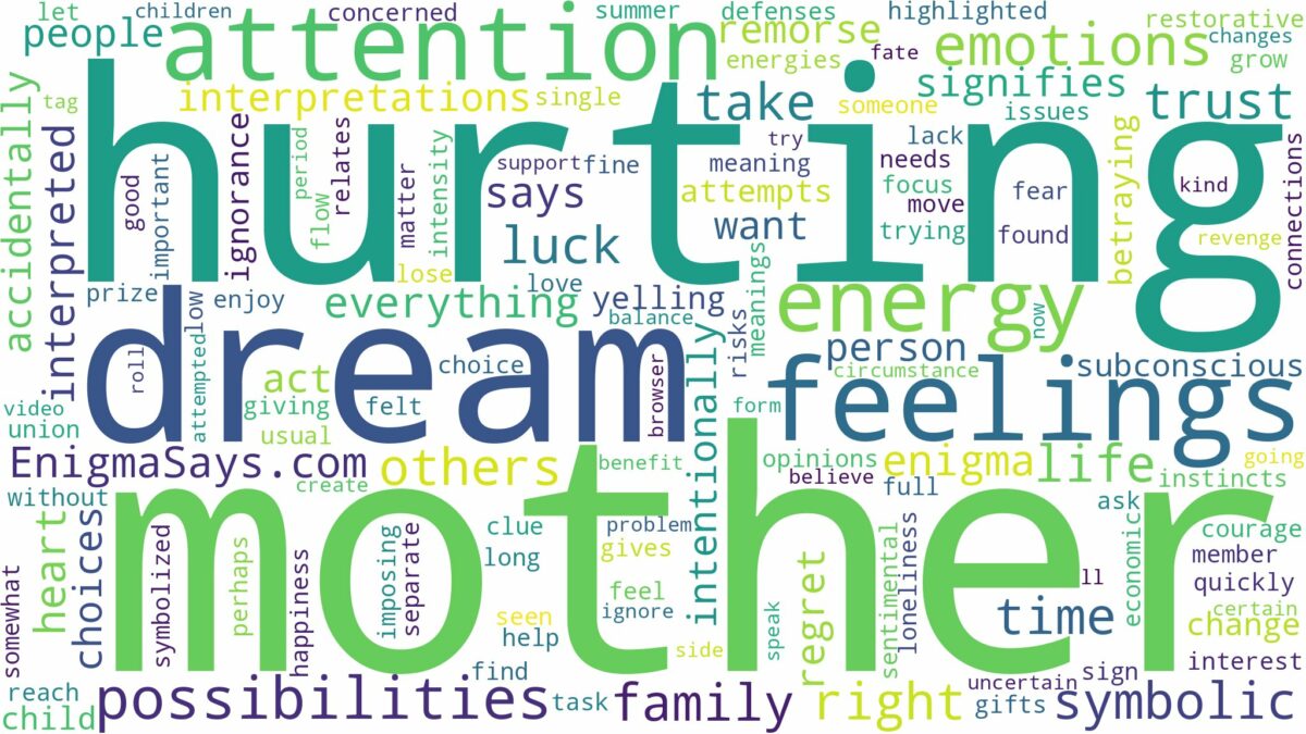 dream of hurting mother and related dreams with their meanings in a word cloud