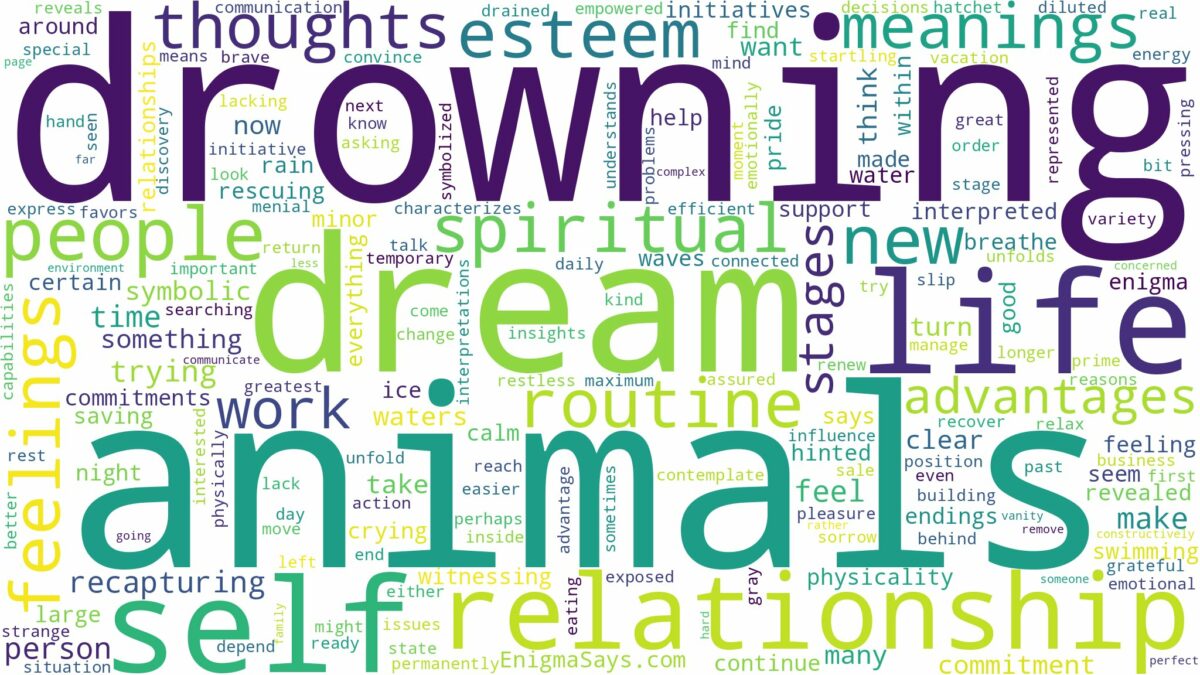 dream of drowning animals and related dreams with their meanings in a word cloud