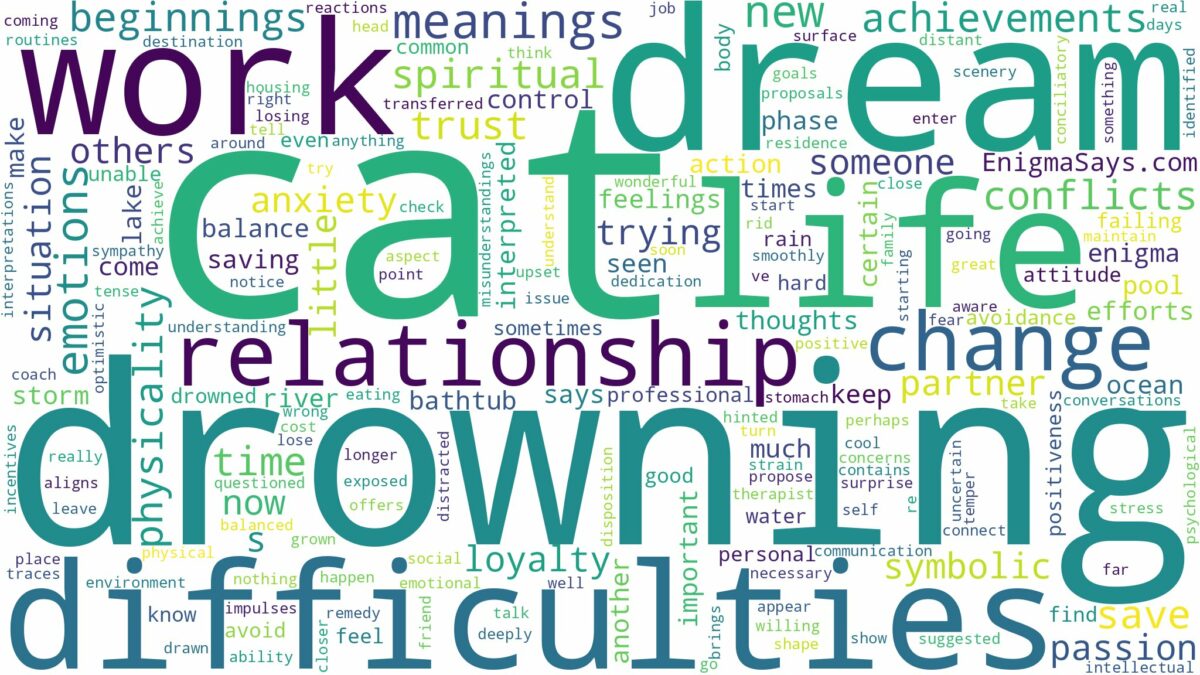 dream of drowning cat and related dreams with their meanings in a word cloud