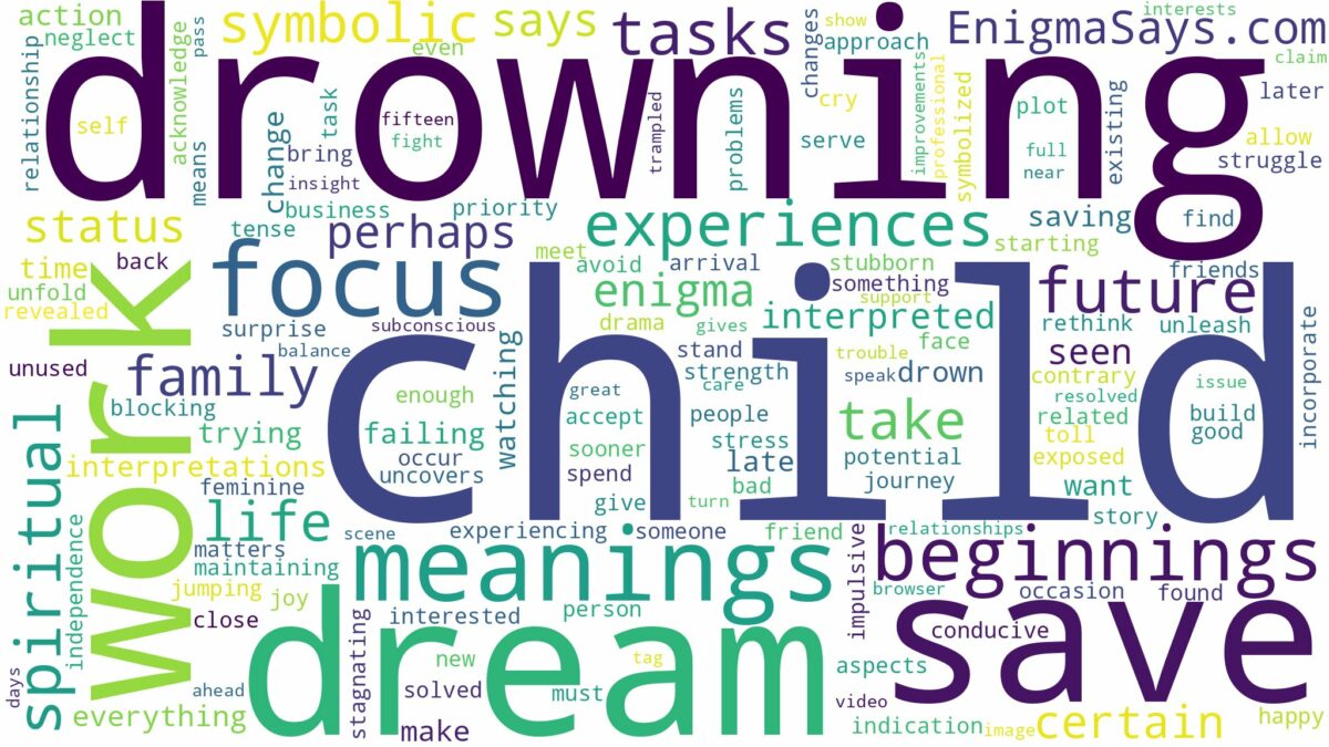 dream of drowning child and related dreams with their meanings in a word cloud