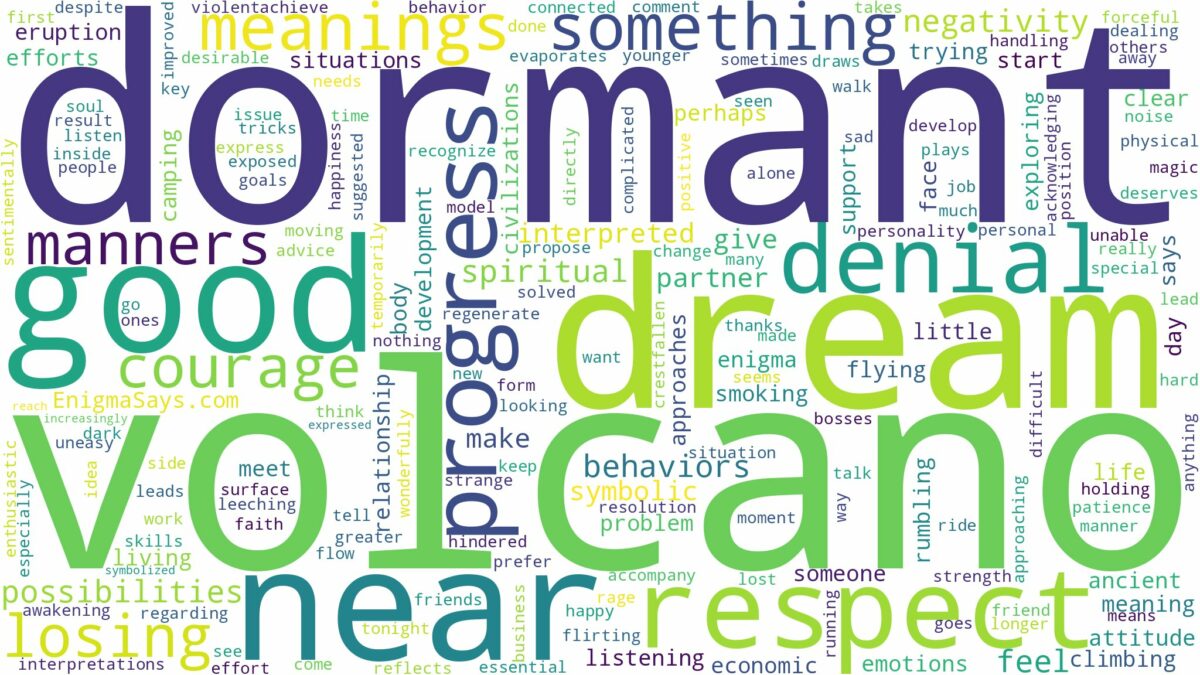 dream about a dormant volcano and related dreams with their meanings in a word cloud